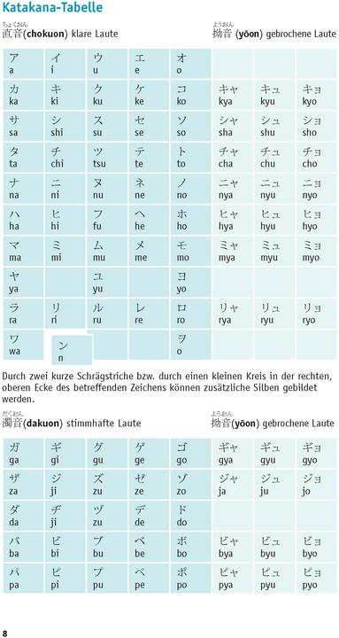 Produktbild Grammatik kurz & bündig Japanisch (Deutsch, Japanisch, Funatso-Böhler, Kayo, 2021)