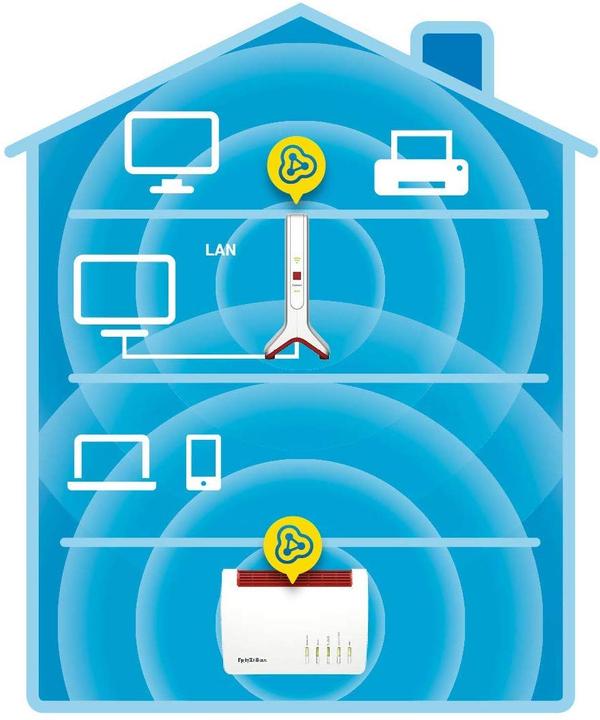 Produktbild AVM FRITZ!Repeater 3000 (1733 Mbit/s, 400 Mbit/s)