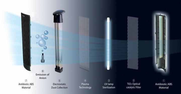 Produktbild Clean Air Optima CA-401 (60 m²)