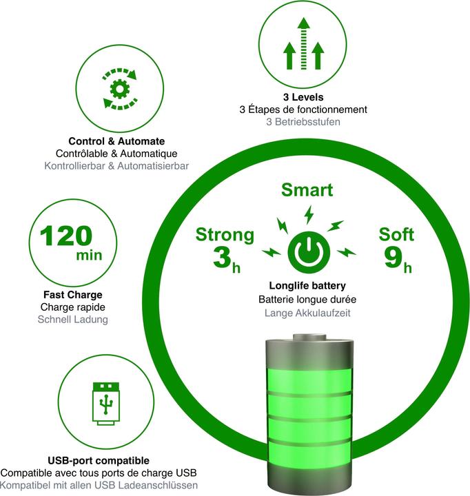 Actual product image toGo Filter Filter Air Purifier to-go, portable with battery (15 m²)