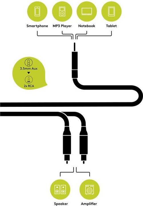 Immagine prodotto Goobay Jack da 3,5 mm - facile da usare (3 m, Cinch, Connettore da 3,5 mm (AUX))