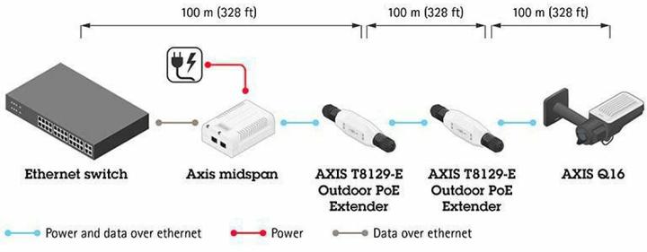 Immagine prodotto Axis T8129 Estensore PoE (Videoregistratore di rete (NVR))