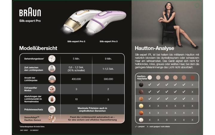 Immagine prodotto Braun Silk Expert Pro 5
