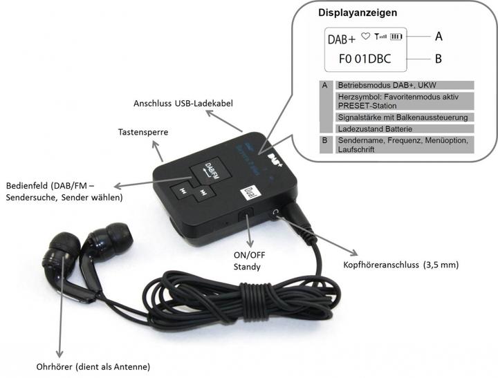 Image du produit Dual Pocket Radio 2 (DAB+ DAB)