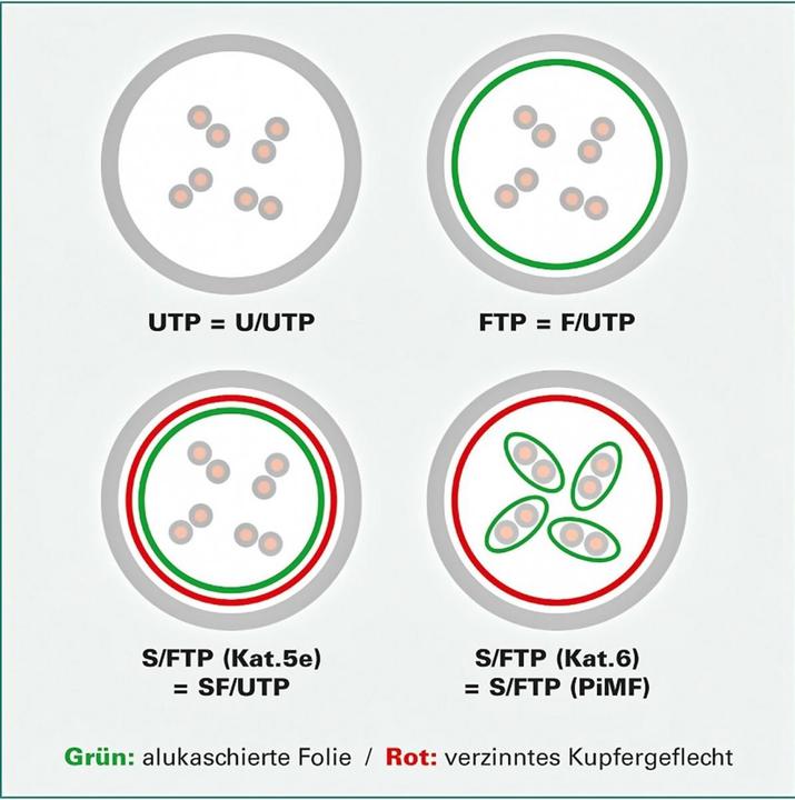 Produktbild Roline Patchkabel (F/FTP, CAT5e, 2 m)
