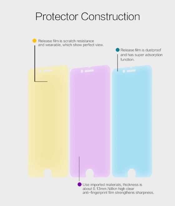 Actual product image Nillkin Super Clear (1 Piece, Samsung Galaxy A3)