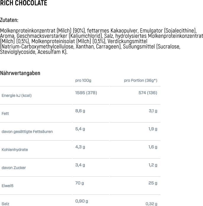 Valori nutrizionali e ingredienti Dymatize Proteine del siero del latte Elite (Caramello al cioccolato, 1 pz., 2170 g)