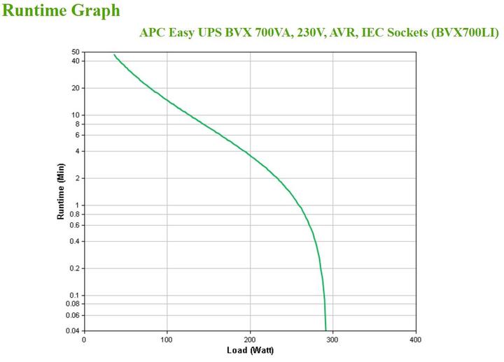 Produktbild APC BVX700LI (360 VA, 360 W, Line-Interaktiv USV)