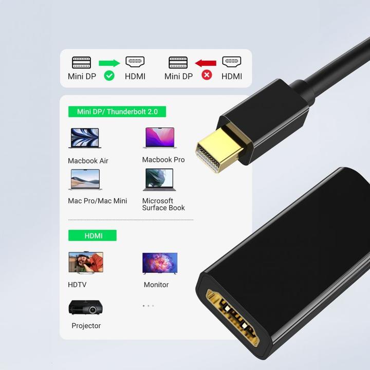 Produktbild Ugreen Mini Display Port zu (HDMI, 25 cm)