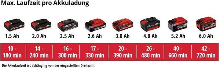 Image du produit Einhell GE-CL 18 Li E Solo (Fonctionnement sur batterie, Souffleur de feuilles)