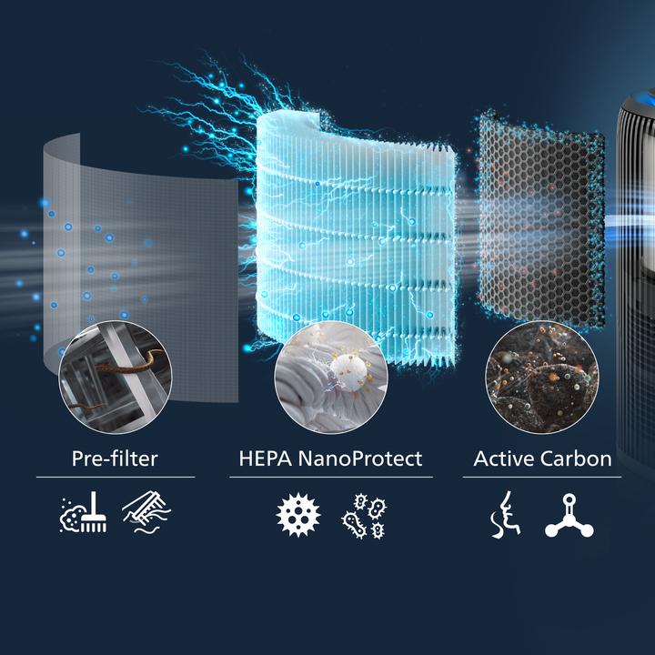 Actual product image Philips PureProtect Water 3400 Series (78 m²)