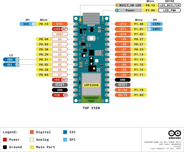 Produktbild Arduino Nano 33 BLE Sense Rev2