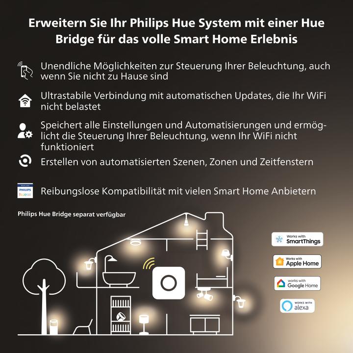 Produktbild Philips Hue Runner inkl. Dimmschalter (1050 lm, GU10)