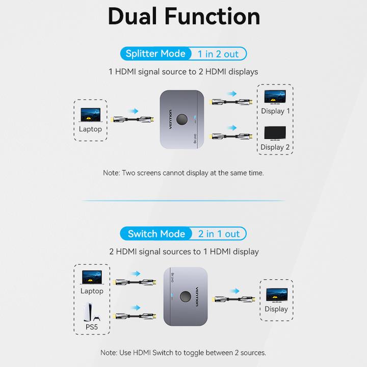 Etichetta energetica Vention 2-Port bi Directional