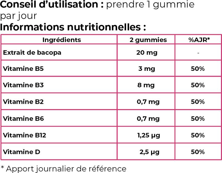 Nährwerte und Zutaten Gummiio Gummies Kinder (Gummies)
