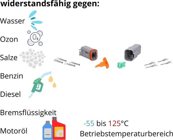 Produktbild Kalitec wasserdichter KfZ Industrie Stecker KALI-1204 DEUTSCH DT Set 4-polig 0,75-2,1mm² I Original vom deut