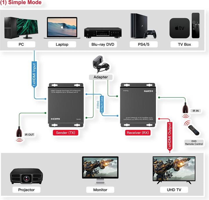 Image du produit Roline Rallonge HDMI (0.02 m, HDMI)