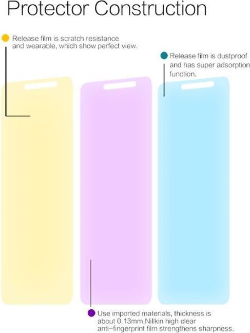 Actual product image Nillkin Super Clear Series Protective Film (1 Piece, Xiaomi Redmi S2)