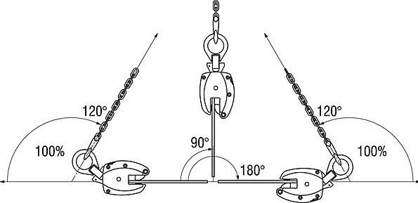 Actual product image Pfeifer Support clamp model KL, vertical insert