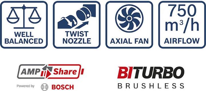 Immagine prodotto Bosch Professional Soffiatore a batteria BOSC (Batteria ricaricabile, Soffiafoglie)