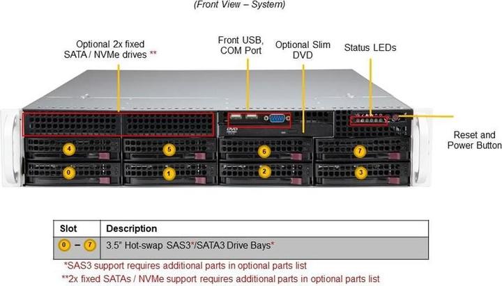 Actual product image Supermicro SYS-620P-TRT, DDR4-SDRAM, SATA III, DVD-ROM, 120 W, Rack (2U)