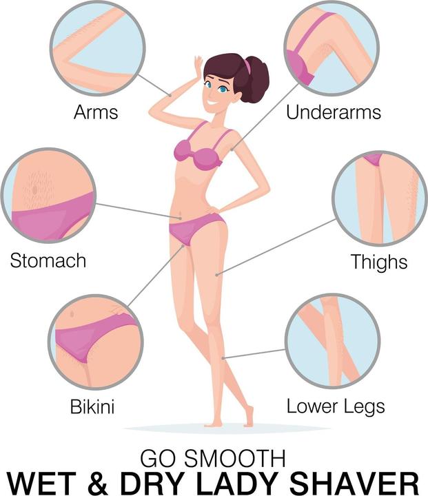 Immagine prodotto Rio Körperrasierer Go Smooth