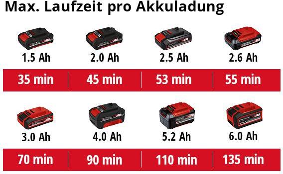 Produktbild Einhell GE-CH 18/60 Li-Solo (Akkuheckenschere)