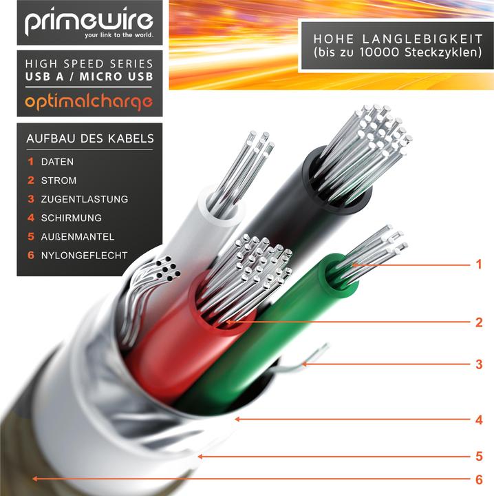 Immagine prodotto Primewire Cavo Micro USB - Cavo di ricarica rapida MicroUSB 2.4A, nylon, spina in metallo, cavo di ricarica (2 m, USB 2.0)