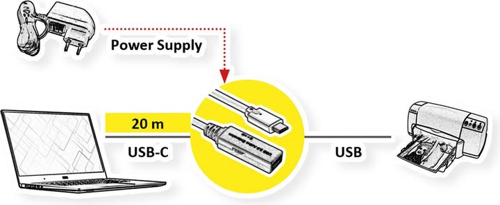 Produktbild Roline Ultralanges USB3.2 Gen1 Verlängerungskabel C-A ST/BU 20 m - Kabel - Digital/Date (20 m, USB 3.2 Gen 1)