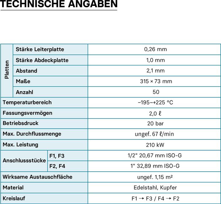 Nährwerte und Zutaten Wiltec Edelstahl Wärmetauscher 50 Platten 210 kW Plattenwärmetauscher Wärmeüberträger