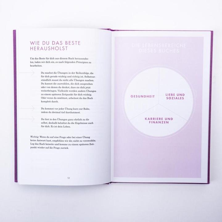 Actual product image Das Date mit dir selbst – Deeptalk (German, Tom Bobsien, 2023)