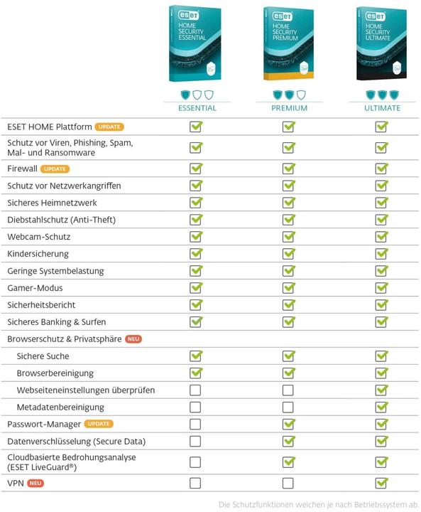 Produktbild ESET ESD HOME Security Ultimate 5 Users 2 Years (5 Geräte, 24 Monate)