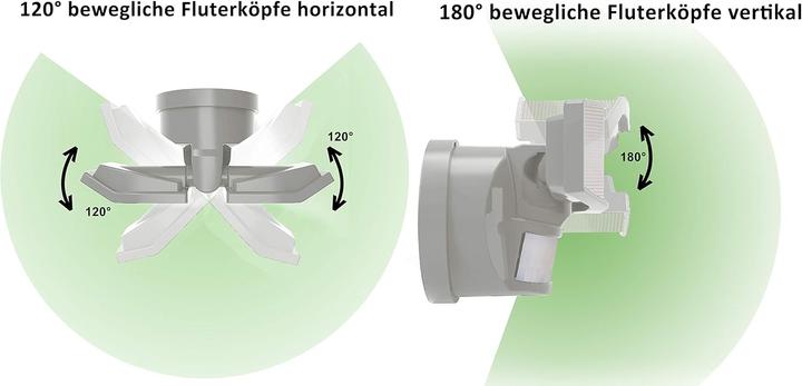 Actual product image Northpoint Schwenkbarer LED-Fassadenstrahler mit Bewegungsmelder (400 lm, IP44)