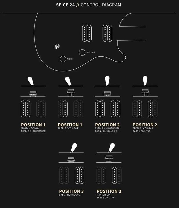 Immagine prodotto PRS SE CE 24 (Chitarra elettrica, Mogano, Palissandro, Acero)