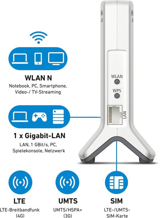 Actual product image AVM FRITZ. Box 6820 LTE v3