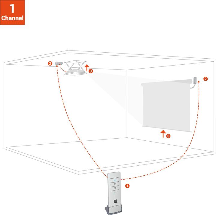 Produktbild Celexon Expert 2-Kanal Funkfernbedienung Set (Fernbedienung)