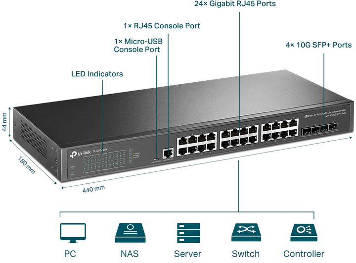 Actual product image TP-Link JetStream (28 Ports)
