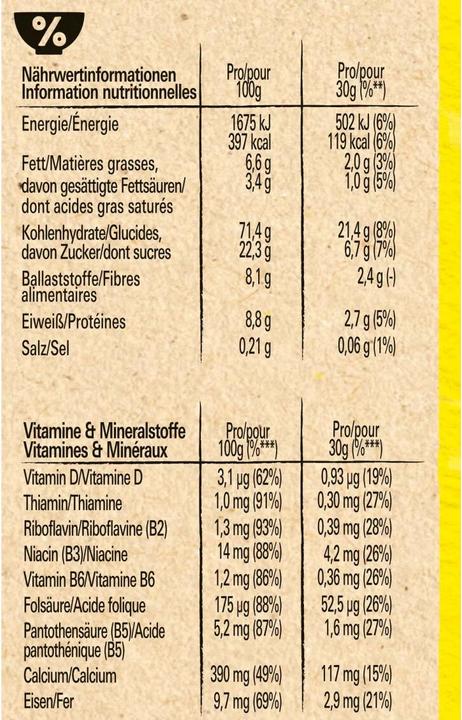 Valeurs nutritives et ingrédients Nesquik Duo Céréales (325 g)