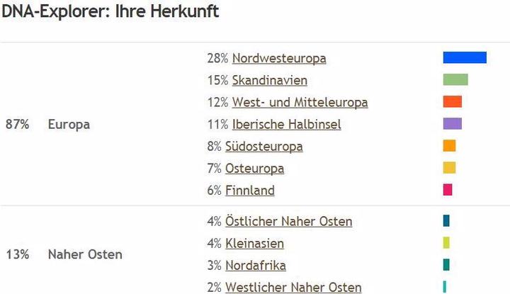 Produktbild iGenea DNA-Herkunftsanalyse Premium