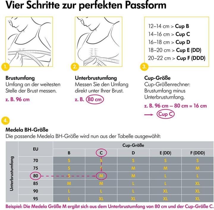 Nährwerte und Zutaten Medela Bundle Swing Maxi Milchpumpe & Hands-free Pump BH