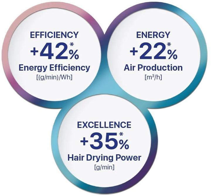 Produktbild Valera Profihaartrockner Epower 2030 Weiss