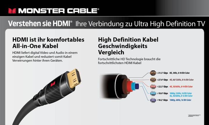 Immagine prodotto Monster Oro (5 m, HDMI)