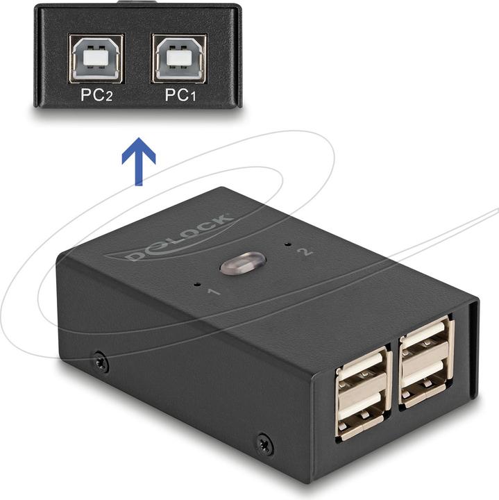 Produktbild Delock USB 2.0 Switch für 2 PC an 4 Geräte