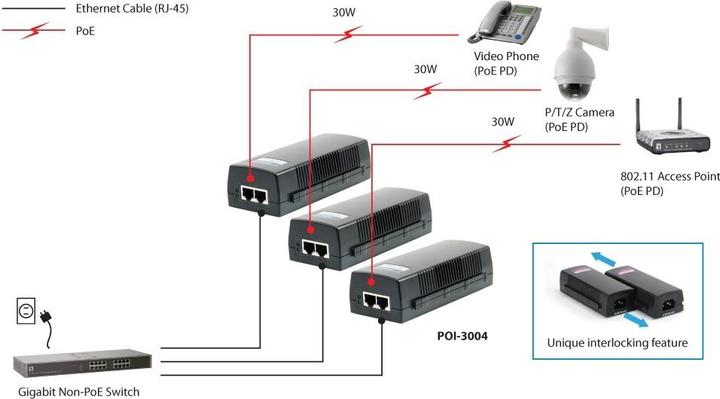 Actual product image LevelOne POI-3004: High Power PoE Injector (802.3af (PoE), 30 W)
