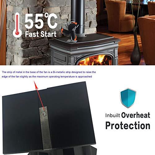 Produktbild Tomersun Ofenventilator