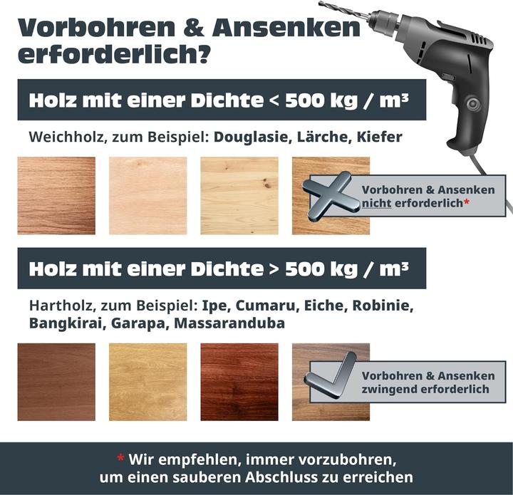 Immagine prodotto Helpmate Holzschrauben Set (1700 Viti per pezzo)