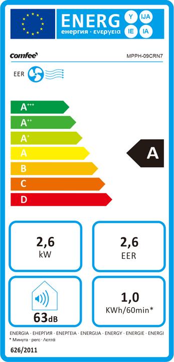 Label énergétique Comfee MPPH-09CRN7 (32 m², 9000 BTU/h)