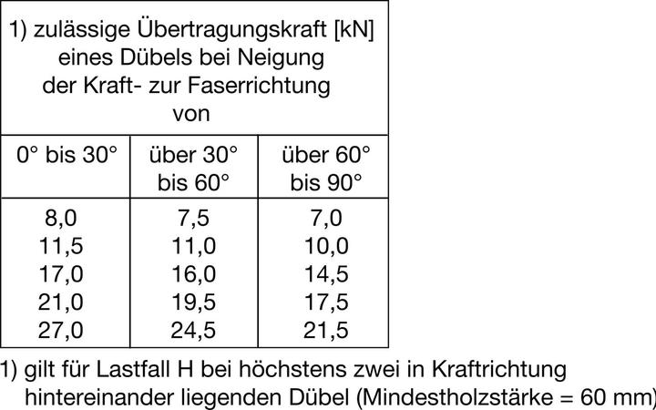 Produktbild Geka Holzverbinder C11- 65 einseitig verzinkt ( Scheibendübel ) (50 Stk.)
