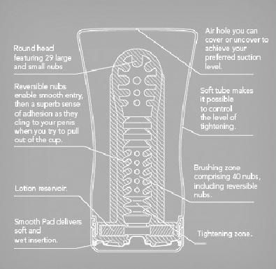Produktbild Tenga US Soft Tube Cup