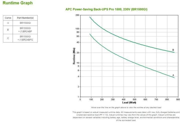 Actual product image APC Back-UPS Pro (1500 VA, 865 W, Line-interactive UPS)